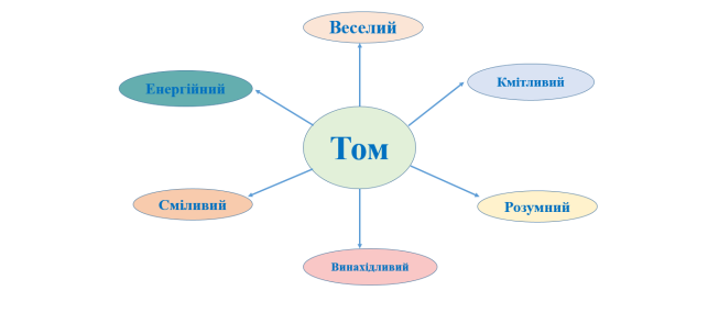 C:\Users\Наталія\Pictures\Screenshots\Знімок екрана 2026-04-06 221045.png